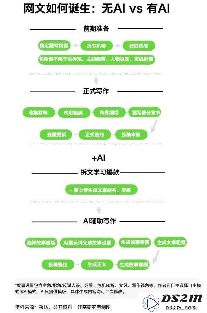 AI落地的苦，没有人比网文圈更懂