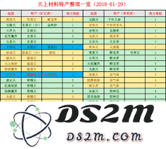 想知道修真活气果在哪个地图掉落几率更高，快来看看这篇攻略吧