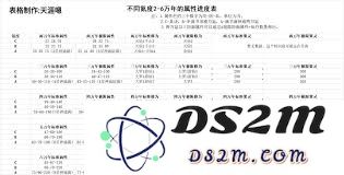 修行烂陀寺到底需要具备多少攻防能力才能够成功修真？