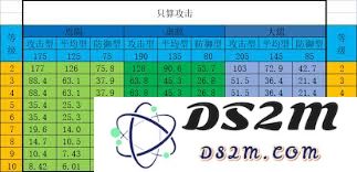 如何利用修真醉仙酿的超高性价比达到最佳使用效果