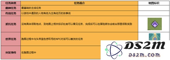 探讨《原神》主线与支线任务所提供的各类奖励与福利