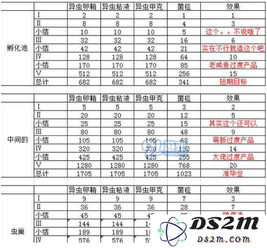 探秘不思议迷宫中虫族奇观的建造方法与详细攻略全解