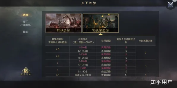 《率土之滨》端午专属活动-难度选项详解-微信小程序支持-跨平台实时联机体验