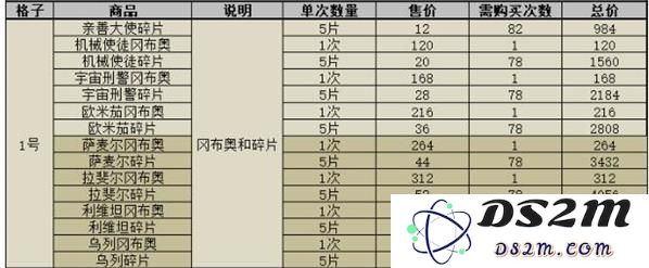 不思议迷宫中萨麦尔冈布奥的技能分析与评价，究竟强在哪里？