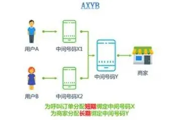 4月更新V2.0版本-全面解析神经信号编码流程-微信小程序-探索元宇宙沙盒的可能性