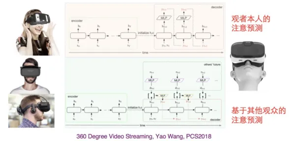 4月版本V2.0-Vision Pro移植版-全面解析神经信号编码流程与区块链游戏的深度结合