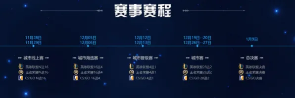 新手必备从零基础到宇宙霸主！星空探索最新玩法秘籍+电竞赛事全方位解读｜菜鸟成长为职业选手的完整指南