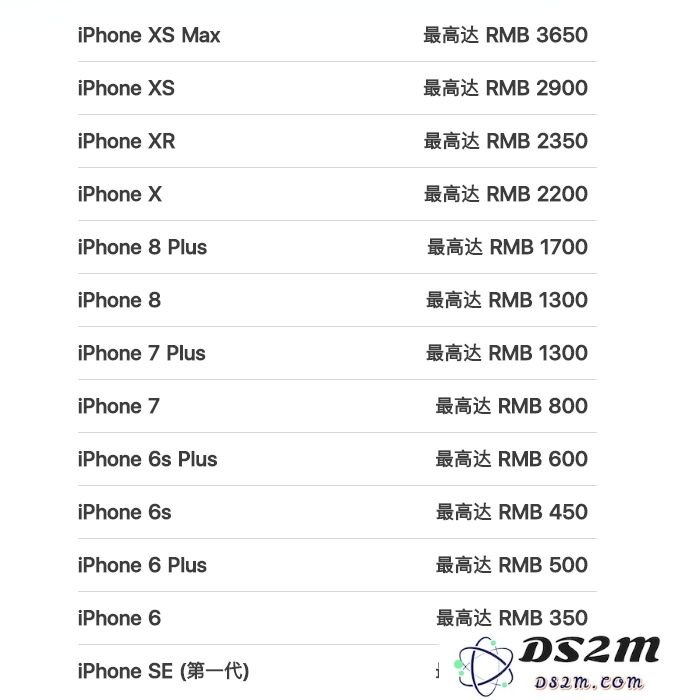 在苹果官网购买 iPhone 是选择换新还是焕新更经济划算？