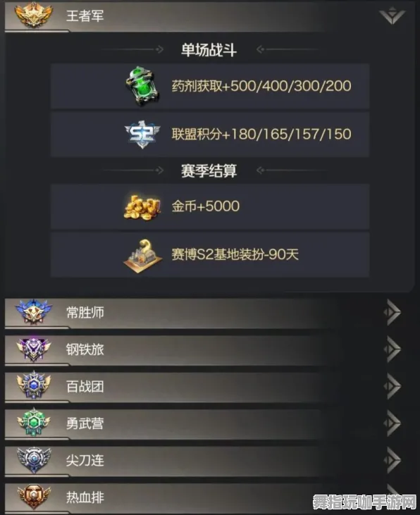 GPT-5剧情生成系统-S2赛季专属-角色培养方案-淘宝互动