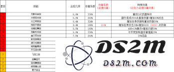 探讨江湖14阶以上内力升级所需的详细数值与条件分析