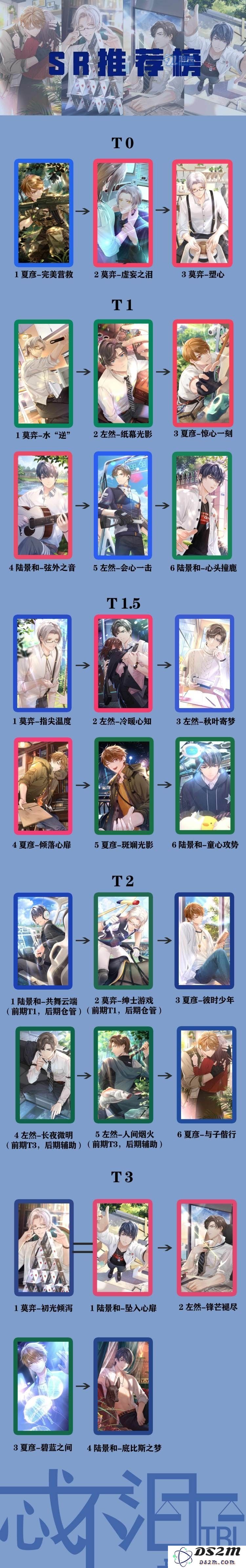 未定事件簿SSR、SR卡片养成技巧与攻略指南分享，为你提供全方位的培养建议