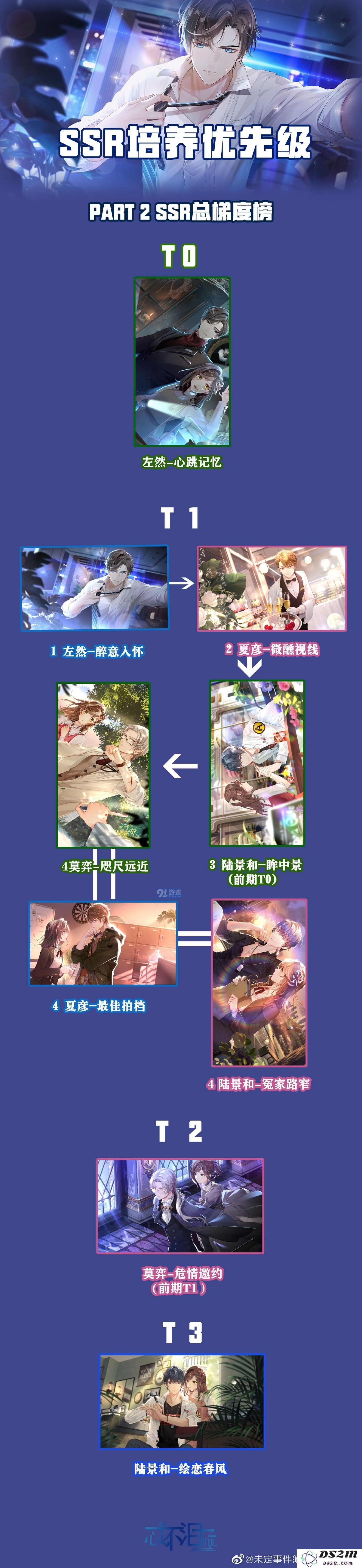 未定事件簿ssr、sr养卡攻略 ssr最新排名大全
