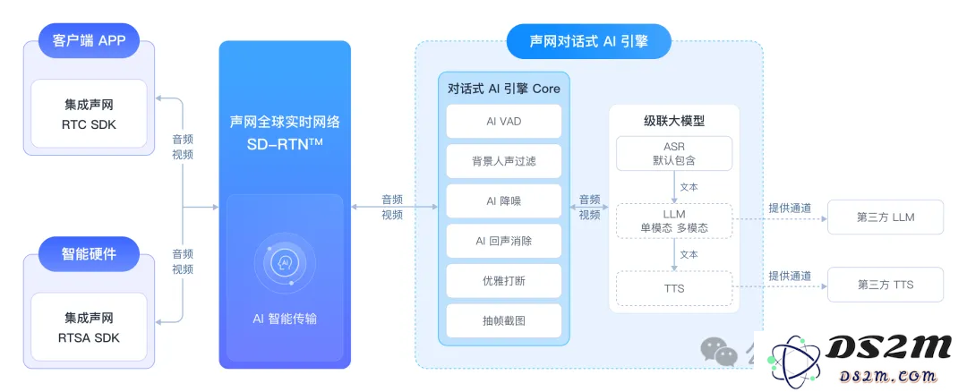 DeepSeek会说话了！只要2行代码，这家公司让任意大模型秒开口