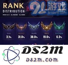 英雄联盟手游都有哪些段位
