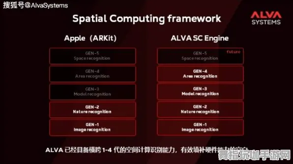S2赛季特别版-Vision Pro移植项目-智能合约安全漏洞评估-探索元宇宙沙盒新领域