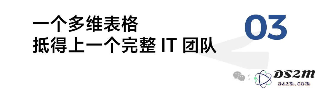 飞书多维表格+DeepSeek R1效率神器！1000场直播爆款拆解