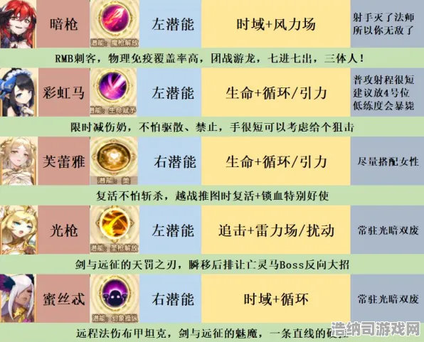 ▶独家揭秘｜全新攻略大集合，1 持续｜版本更新｜快来看看XX手游最新版本的全方位剖析！从菜鸟到高手的成长秘籍