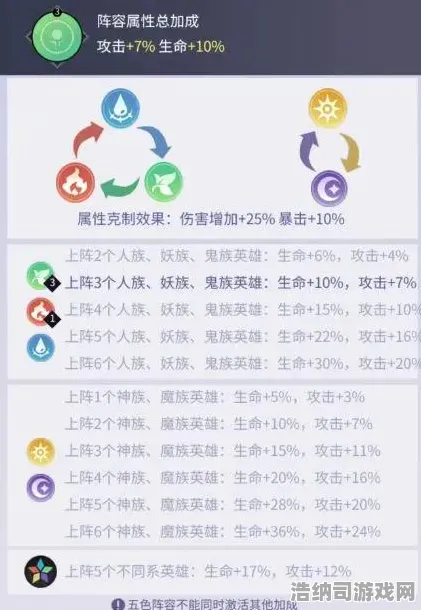 ▶独家｜秘籍 最新攻略，1 持续｜版本更新｜攻略 XX手游新版本全解析！从零到大神的进阶指南