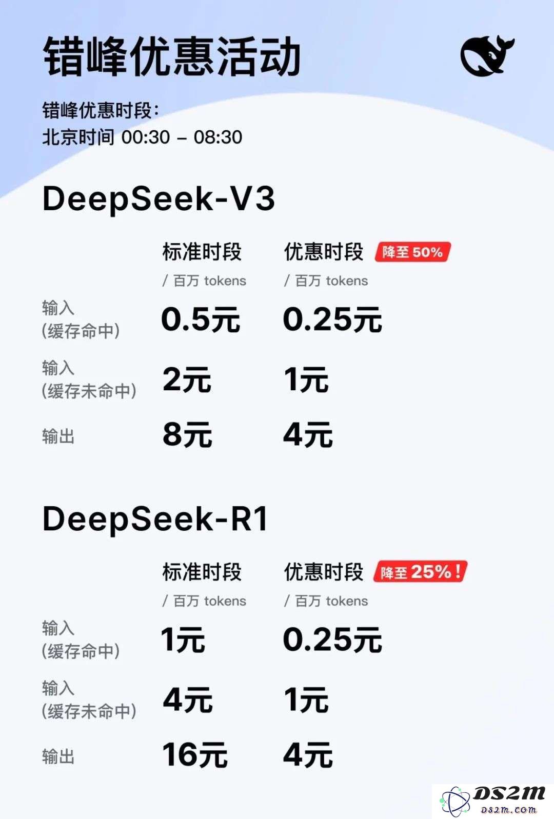 降价75%，DeepSeek推出“错峰定价”新策略，给豆包们带来了怎样的压力与挑战？