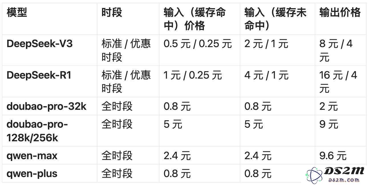 降价75%，DeepSeek“错峰定价”，压力给到了豆包们？