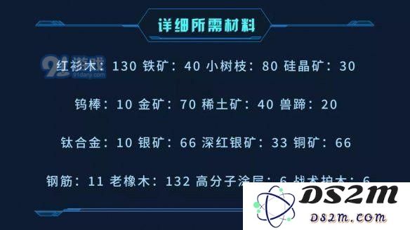 《明日之后》短管榴弹冲锋枪武器介绍