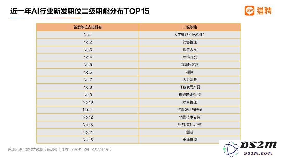 在AI时代，普通人如何逆袭：加入潮流，抓住无限红利，打破传统限制？