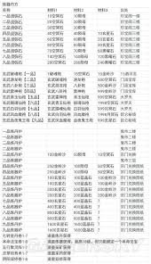 修真炼器炉玩法揭秘，想学习如何轻松驾驭炼器之道吗？