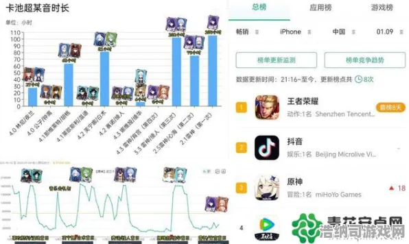云·原神2025流量优化终极指南，从0到省流大神的蜕变之路！