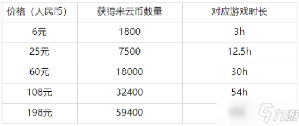 云·原神2025流量节约全攻略，从零基础到流量管理高手的成长之路！