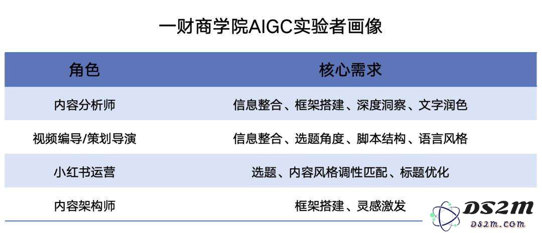 DeepSeek走红一个月，我们为文科生整理了一份使用指南