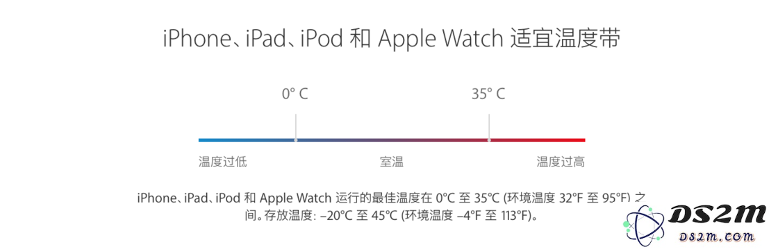 四种办法教你如何保养 iPhone 的电池？