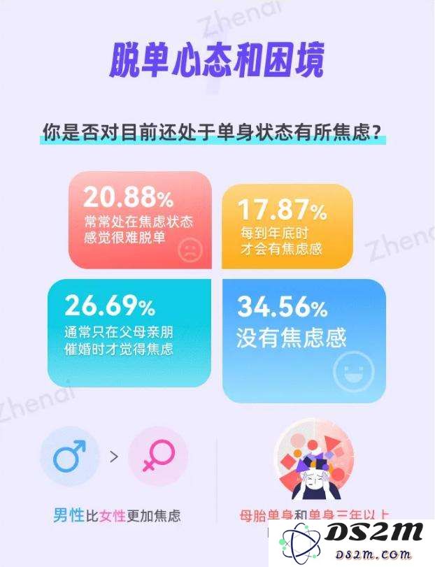 DeepSeek带飞万元AI女友：单身狗福音，生育率躺枪