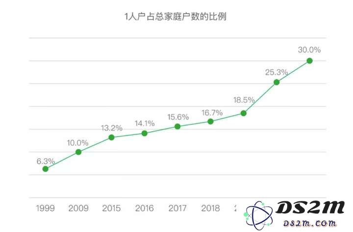 DeepSeek带飞万元AI女友：单身狗福音，生育率躺枪