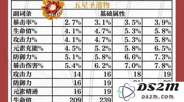 原神最佳副词条选择及搭配攻略，让你角色实力更上一层楼