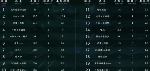 《光与夜之恋》声望速刷-实时更新-每日热修-网页端-塔防
