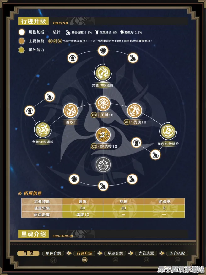《崩坏：星穹铁道》天赋树深度剖析-最新修复协议V1.2-PlayStation 5-赛车竞速-技术攻略进阶辅助（本内容用于技术研究）