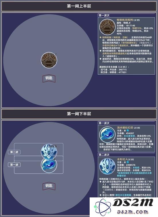 《原神》4.8版本深渊12层敌人分析及应对建议：挑战极限，成就传奇！