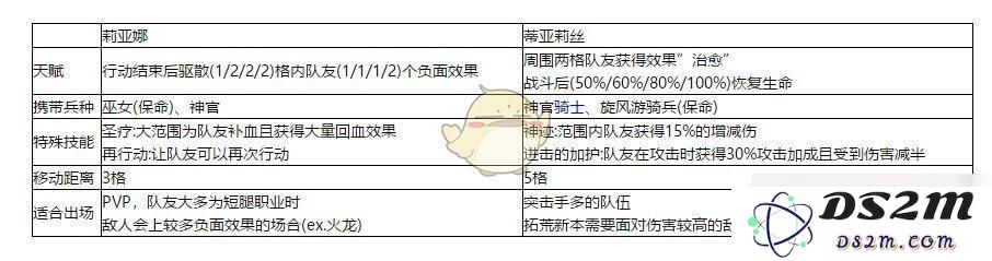 《梦幻模拟战》手游莉亚娜和蒂亚莉丝哪个好