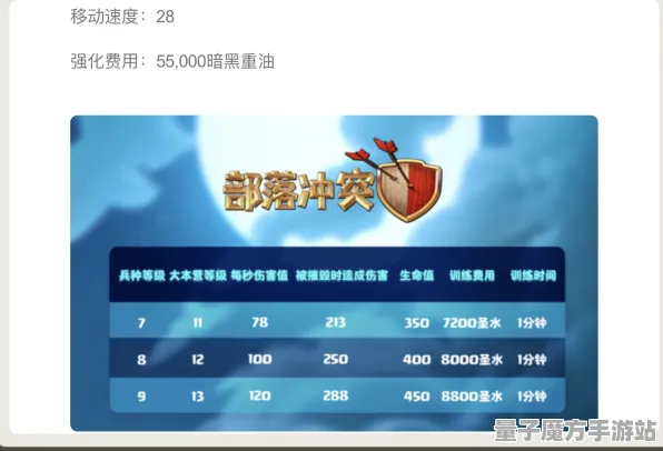 《部落冲突》客户服务反馈-2025年春季更新优化-VR一体机游戏体验-赛车竞速活动-资源采集最佳路线解析