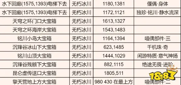｜抖音爆款｜解析 逆水寒手游资源采集 实测｜v0425｜攻略｜新手必看！老玩家私藏的24小时暴富路线大公开
