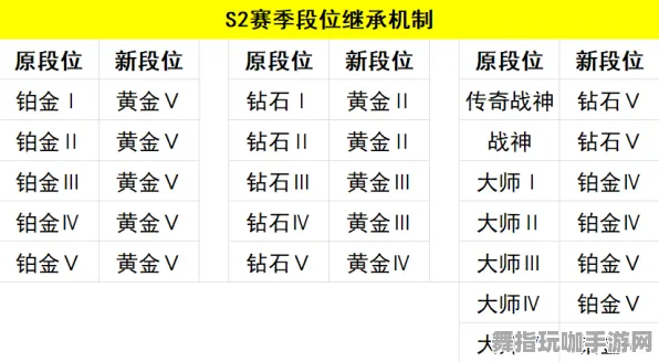 跨平台合作-S2赛季特别版-角色发展计划-淘宝互动平台