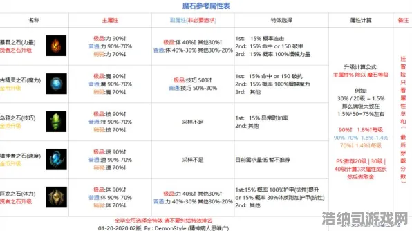 ▶最新攻略，1 独家｜新手必看 爆款｜2025年04月攻略｜星界远征零氪开荒全流程指南，从萌新到大佬的108小时生存手册