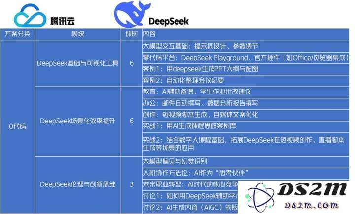 DeepSeek 课程热浪：中国高等院校在 AI 教育领域的破局之路还是短暂的趋势？