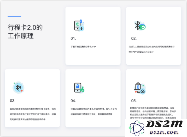 国内用户使用 iOS 13.7 「暴露通知」功能方法教程