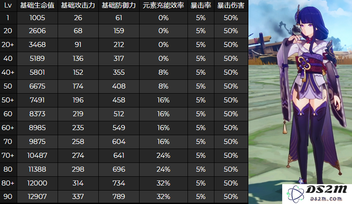 原神怎么躲过雷神大招