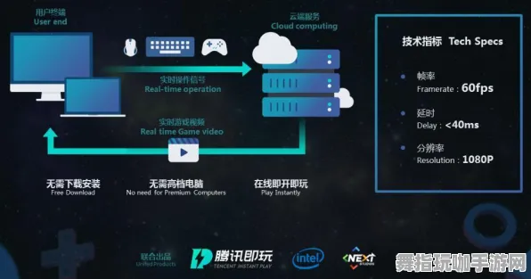 云游戏-脑机接口专属版-更新至4月版本V2.0最新功能和优化介绍