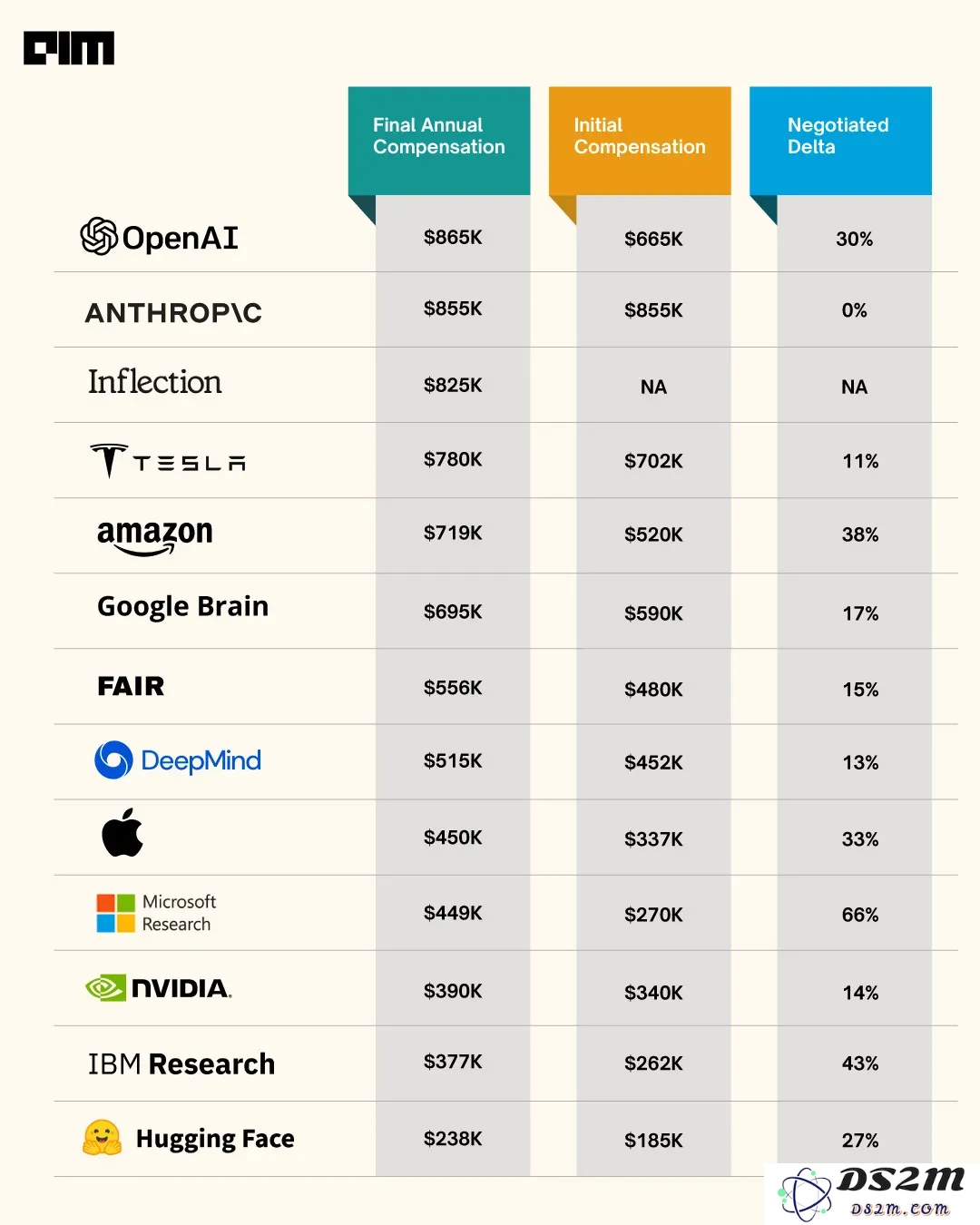 OpenAI 前高管组团创业，硅谷没有竞业协议？｜亮马桥小纪严选
