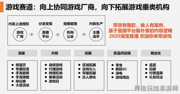 角色发展策略-淘宝互动-GPT-5剧情创作引擎-GDC 2025游戏开发者大会结束已过37天