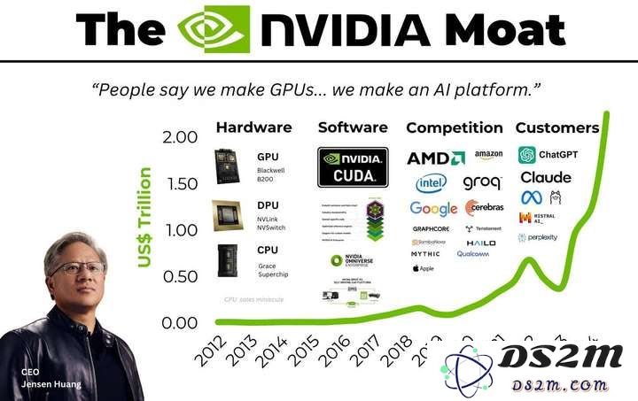 英伟达5900亿闪崩与反弹：DeepSeek如何引发 AI 算力误判？