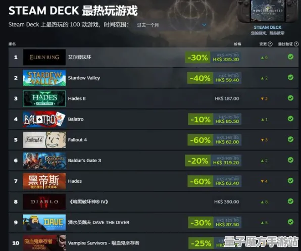 《崩坏3》交易行盈利攻略-今日热修V1.2-在Steam Deck上模拟经营的最佳策略